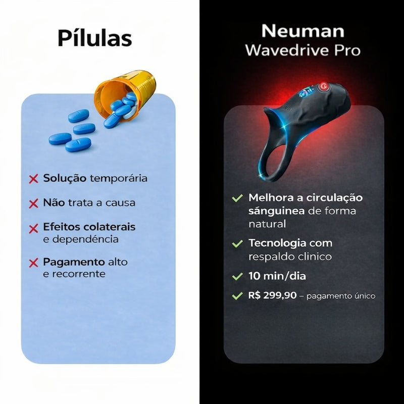 Neuman Wavedrive Pro - Terapia de ondas de baixa intensidade